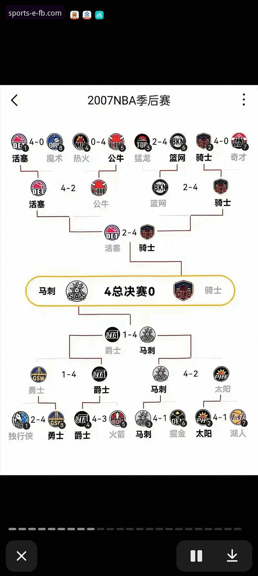 尼克斯队史季后赛得分纪录详解