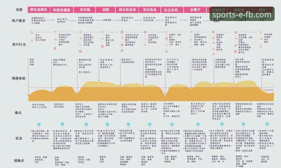 FB体育平台最新版本全面解析：功能演进与用户体验深度分析
